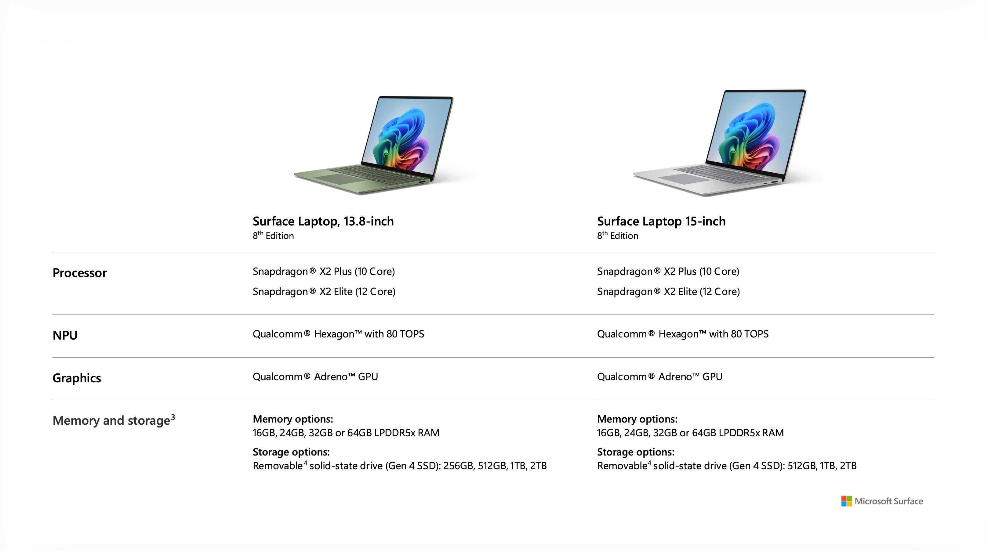 Les principales spécifications des Surface Laptop millésime 2026. © Microsoft