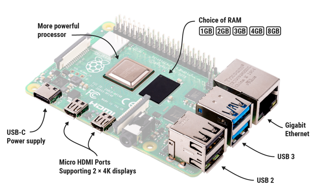 L'unique puce de DRAM sur un Raspberry Pi est ici clairement visible. ©Raspberry Pi