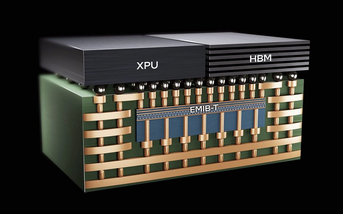 Le packaging avancé d'Intel illustré. © Intel