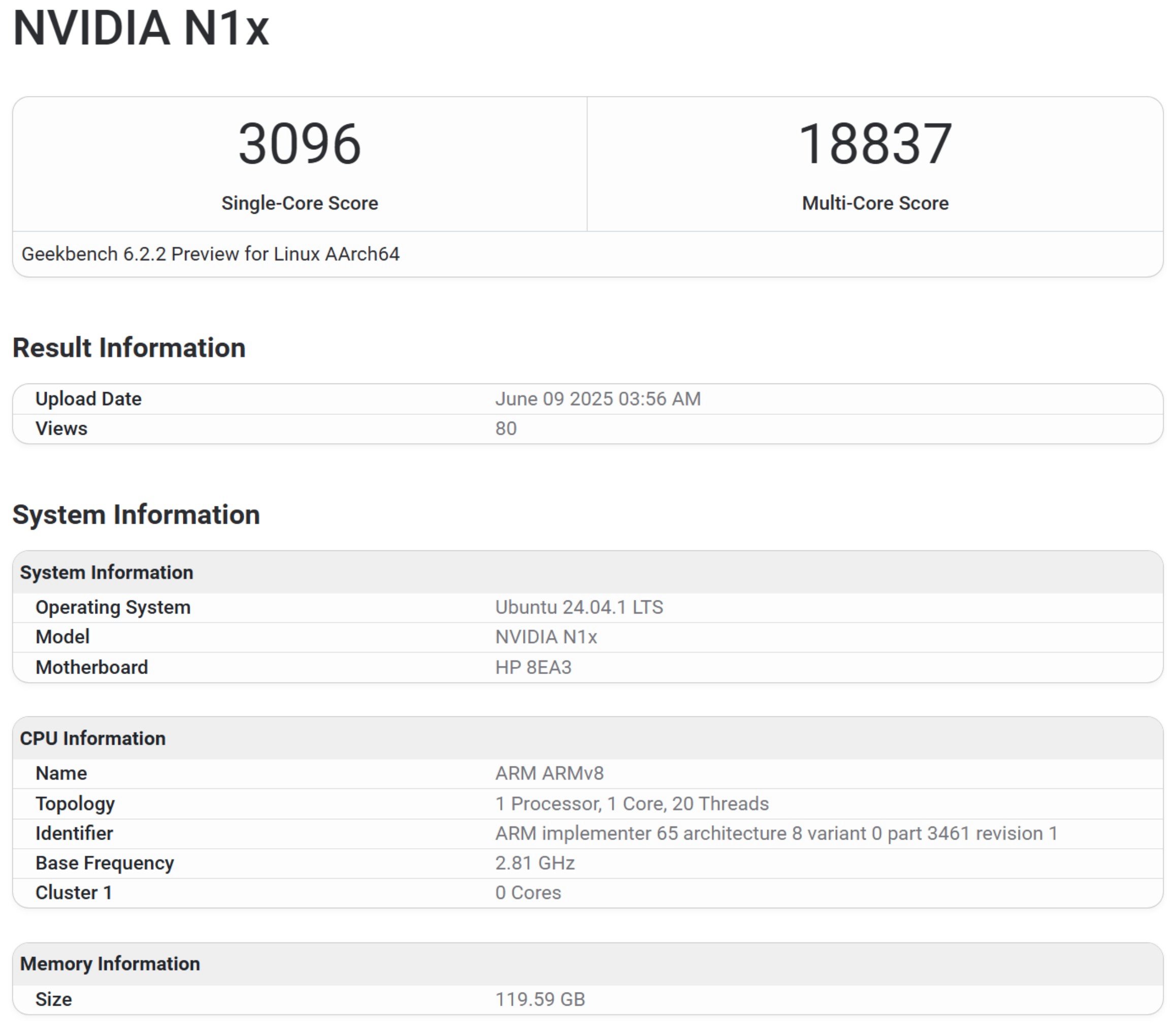 © Geekbench / VideoCardz