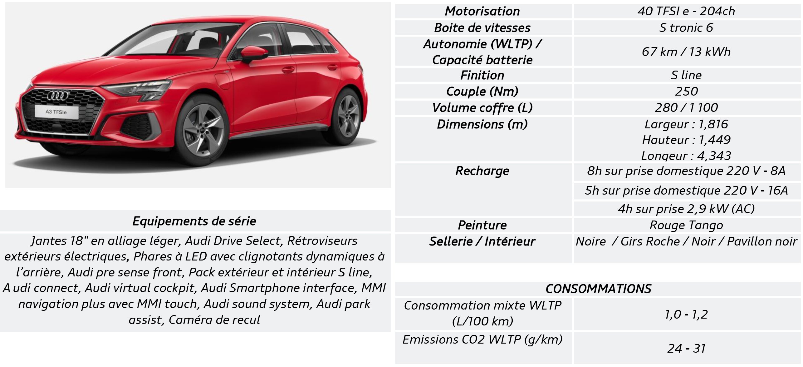 Audi A3 40 TFSI e