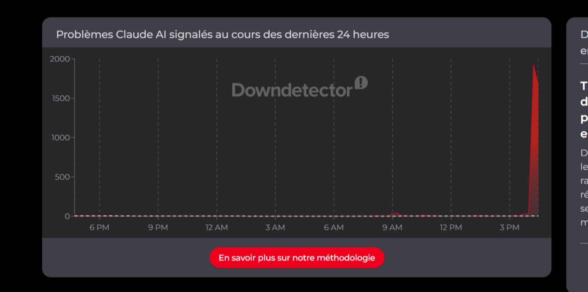 La courbe Downdetector de Claude mardi après-midi. © Alexandre Boero / Clubic