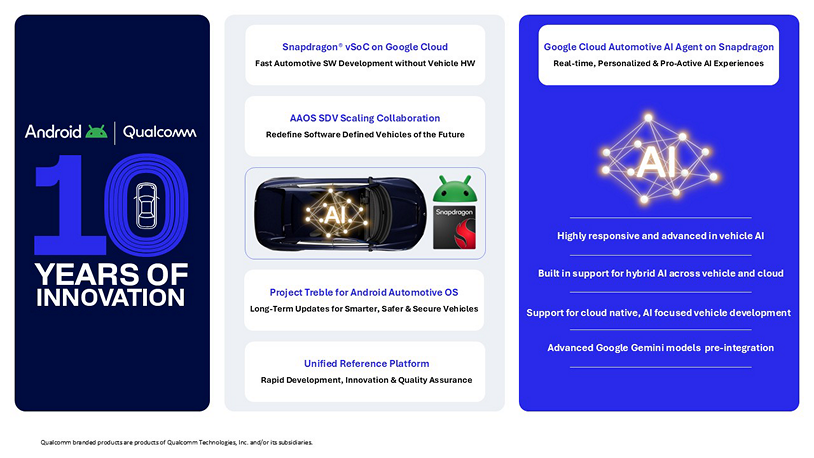 Google et Qualcomm promettent de l'IA dans nos véhicules. ©Qualcomm