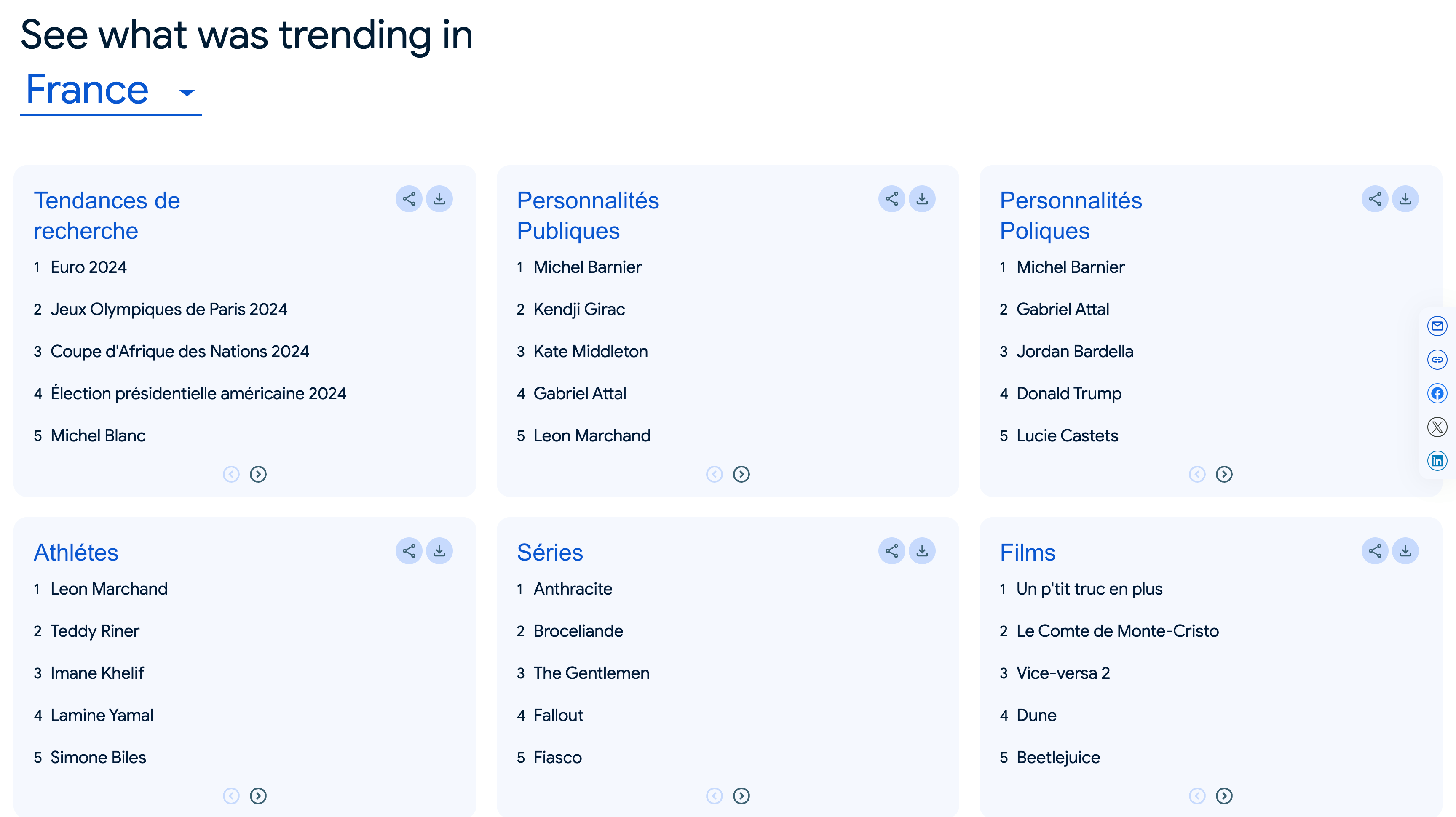Une vue d'ensemble des tendances © Google