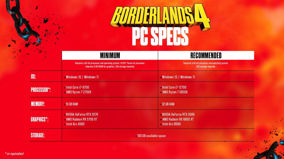 Les configurations requises pour Borderlands 4. ©2K Games