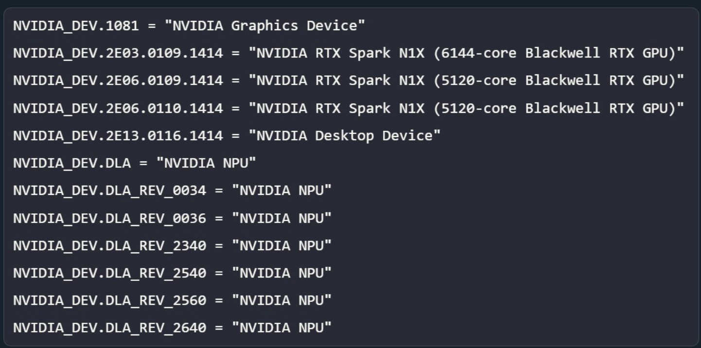 © Windows Latest