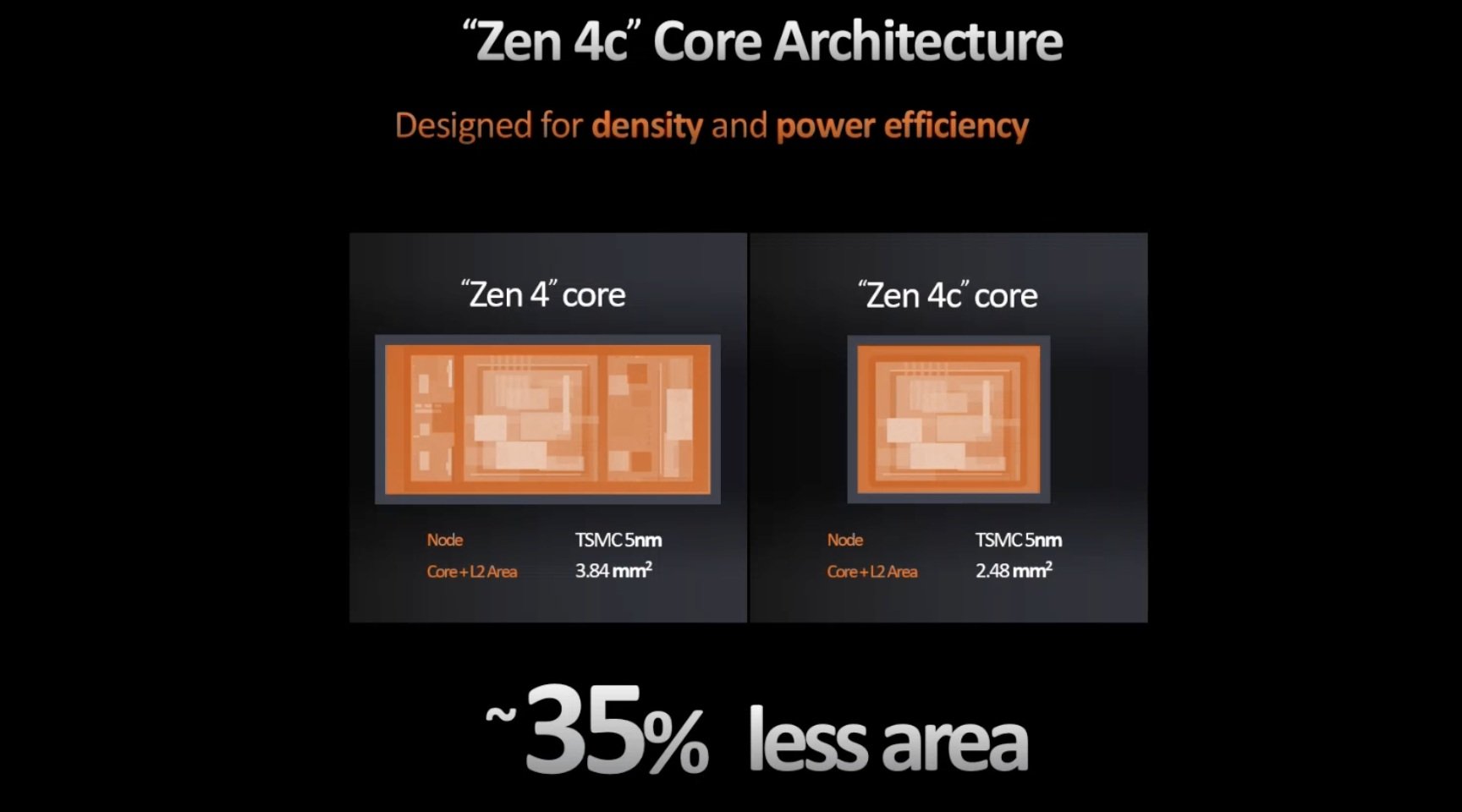 Chez AMD, la distinction cœur standards et cœurs "C" date de Zen 4. © AMD