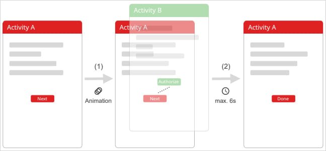 Les attaques TapTrap exploitent le système d'animations de transition Android pour piéger les interactions utilisateur et contraindre les victimes à lancer des actions sensibles sans qu'elles s'en rendent compte. © taptrap.click