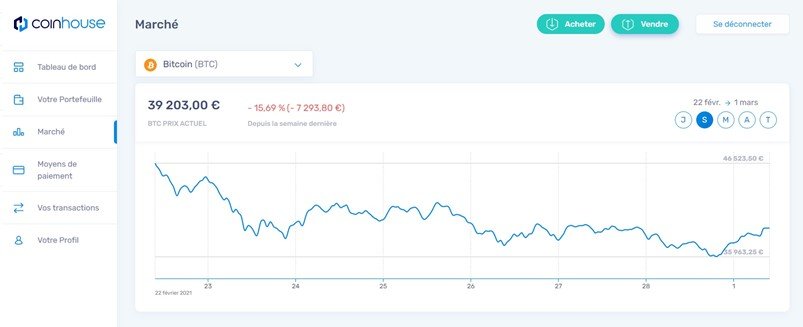 Coinhouse