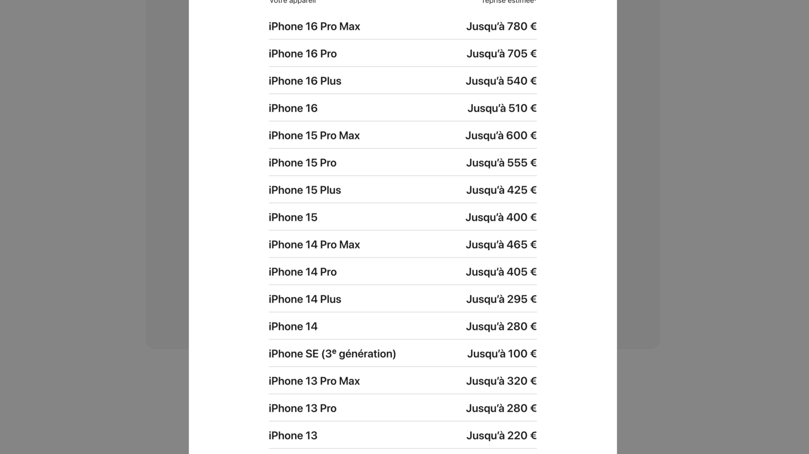 Les évolutions sont minimes en France. © Naïm BADA pour Clubic