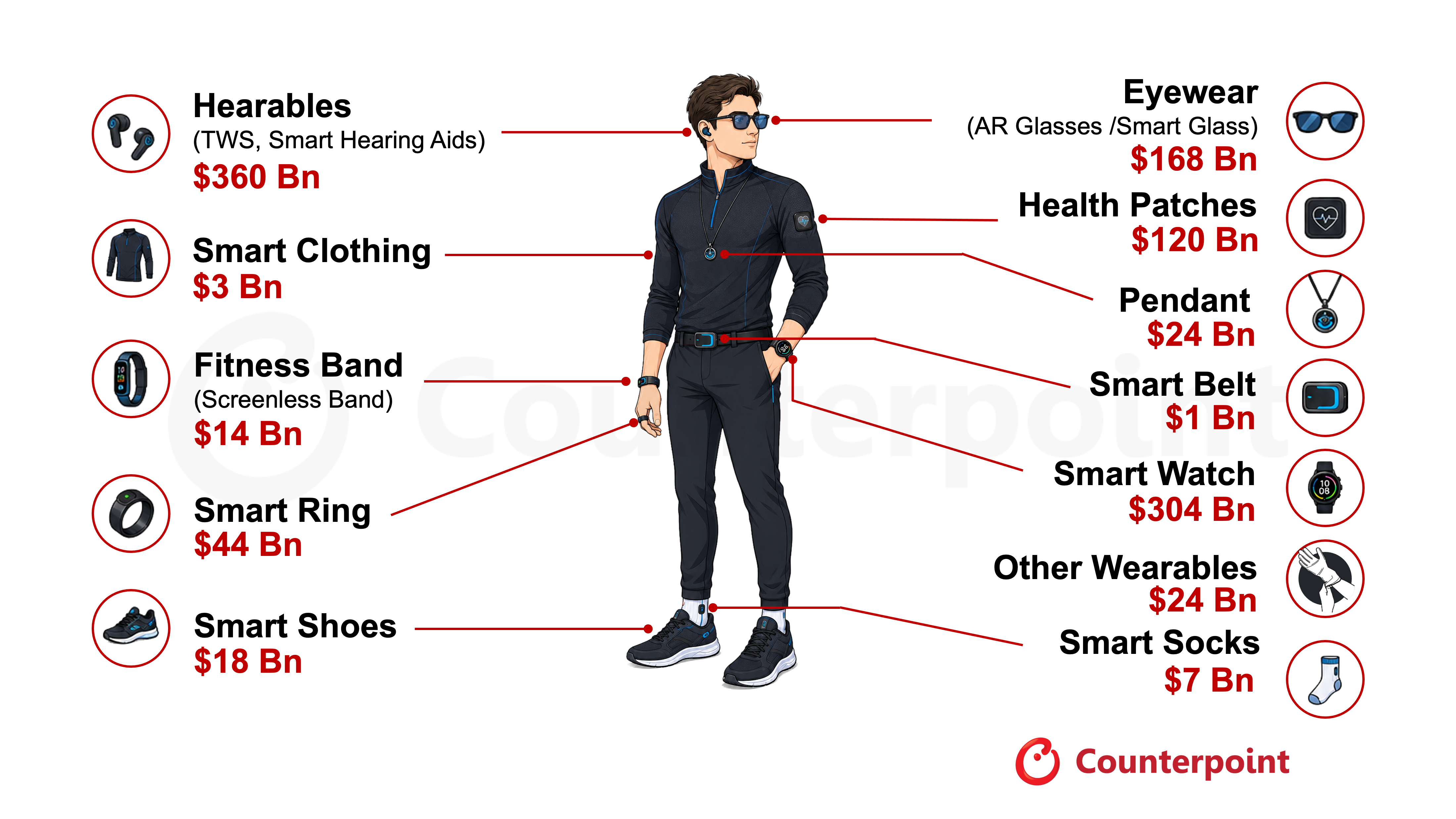 wearable