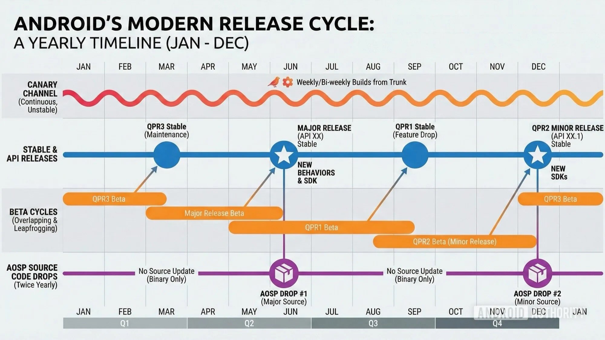 ©Rita El Khoury / Android Authority