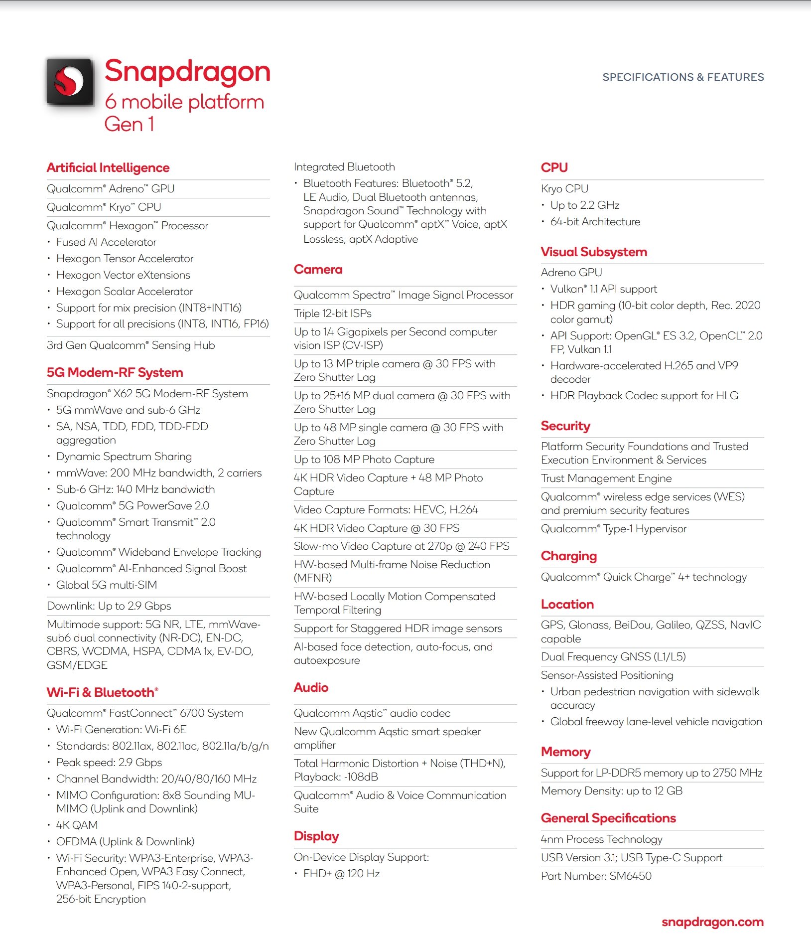 Snapdragon 6 Gen 1 © Evan Blass