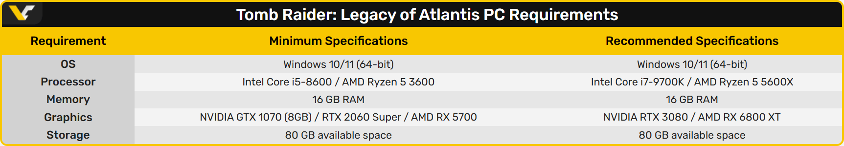 Les deux configurations présentées par Crystal Dynamics. ©VideoCardz