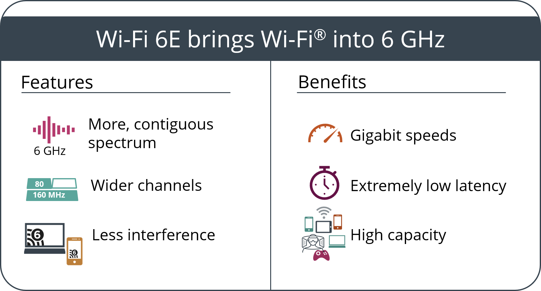 Wi-Fi 6E