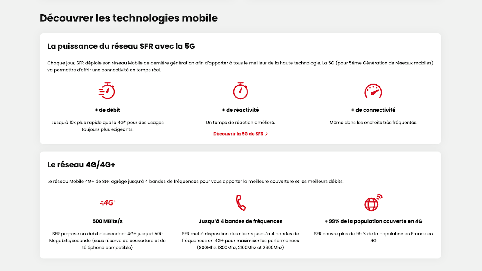 réseau 4G 5G SFR