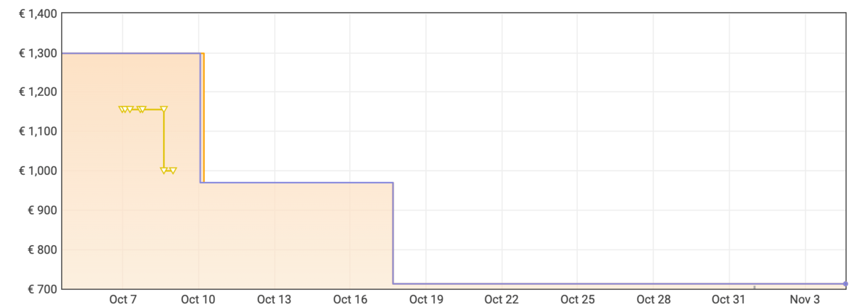 Prix le plus bas écran LG