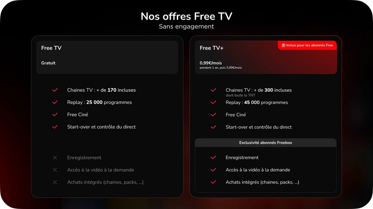 Le détail des offres Free TV © Free