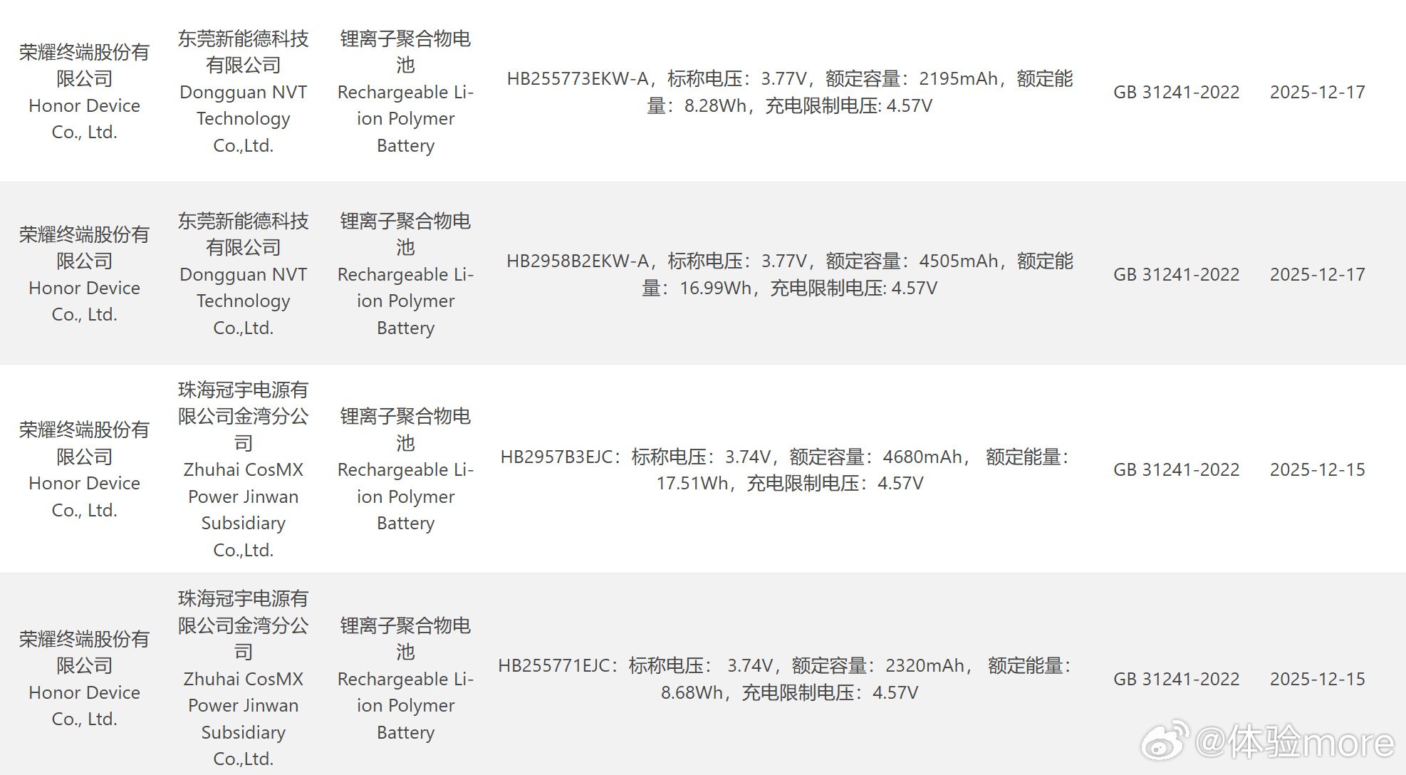 Les certifications des smartphones auprès des autorités chinoises. ©Experience More