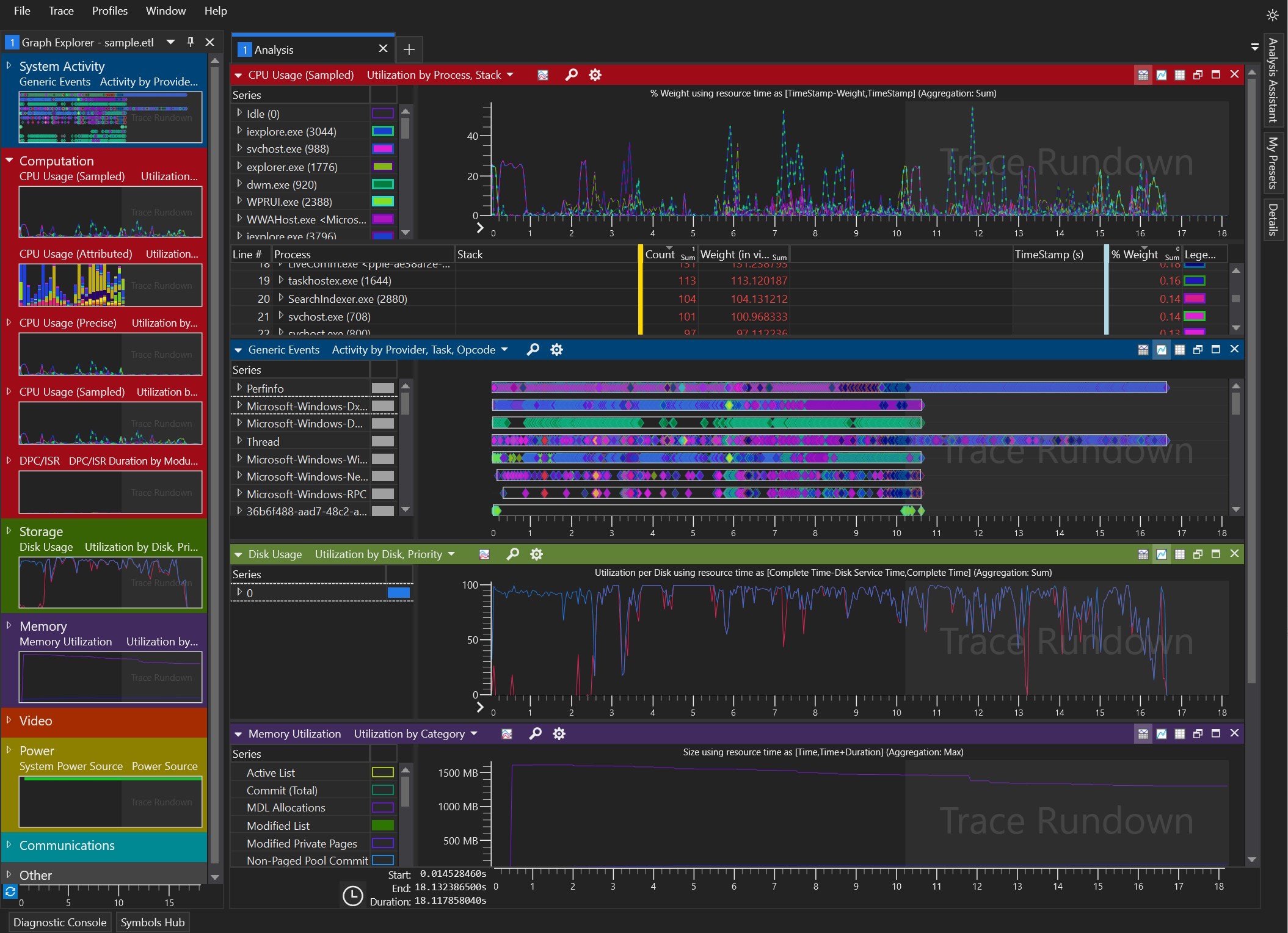 Windows Performance Analyzer intègre désormais GitHub Copilot CLI pour interroger plus rapidement et en langage naturel les traces de performances sous Windows. ©Microsoft