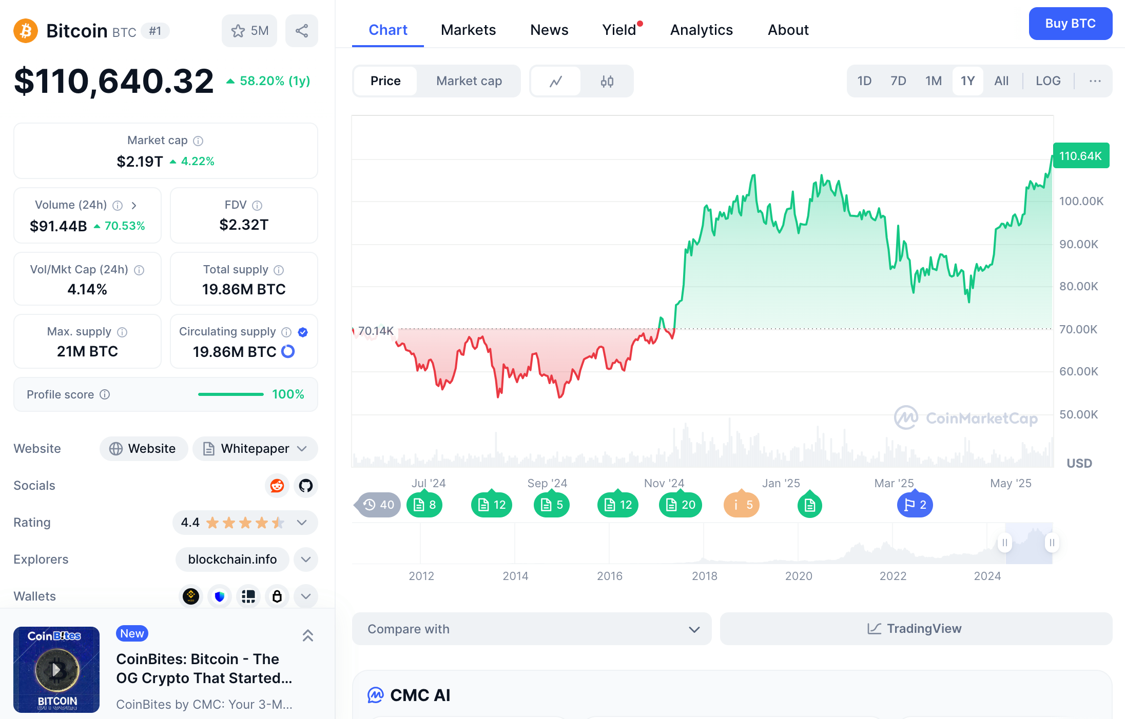 © Capture écran Clubic - CoinMarketCap