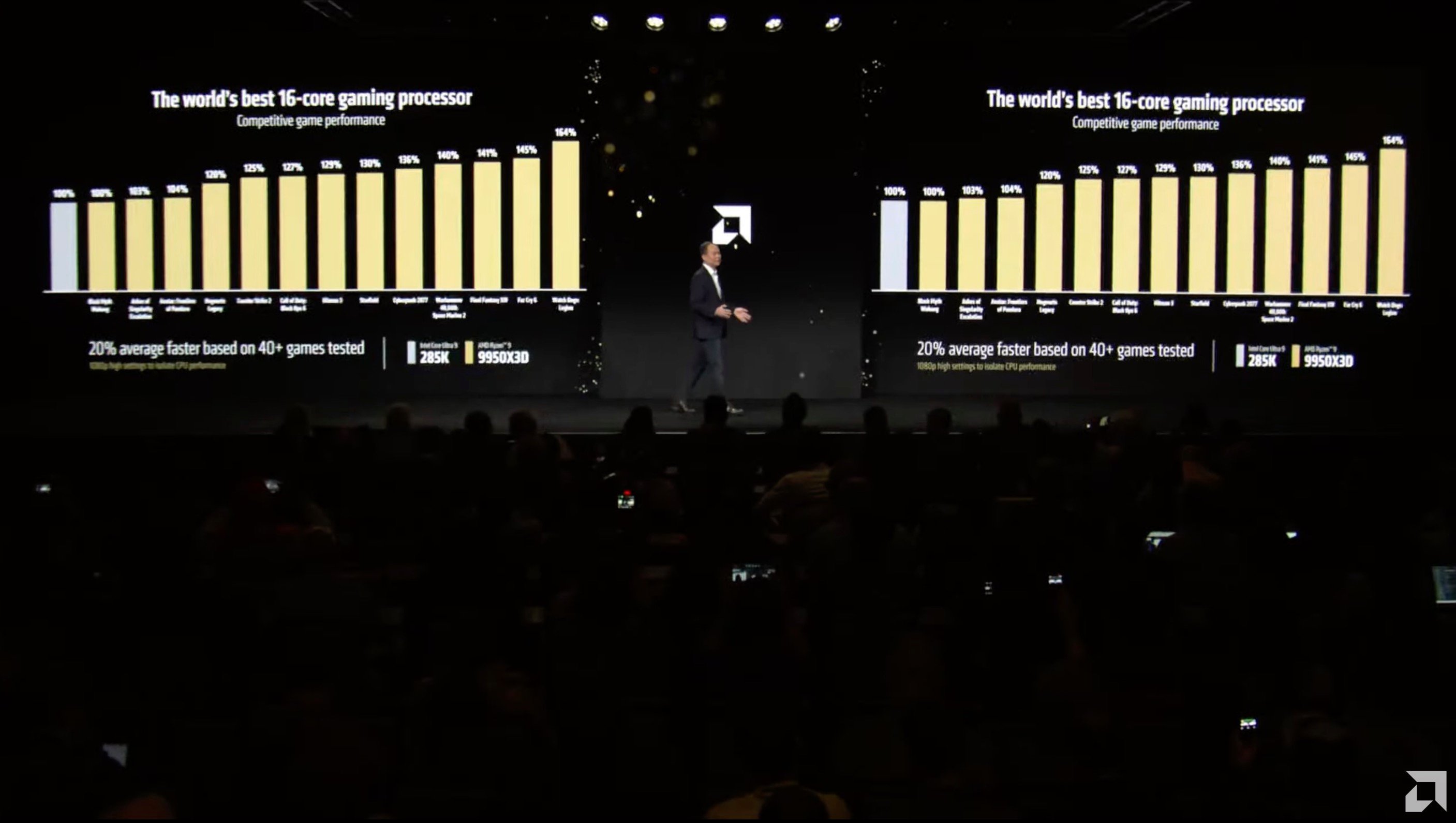 La conférence de presse a mis l'accent sur le Ryzen 9 9950X3D © AMD