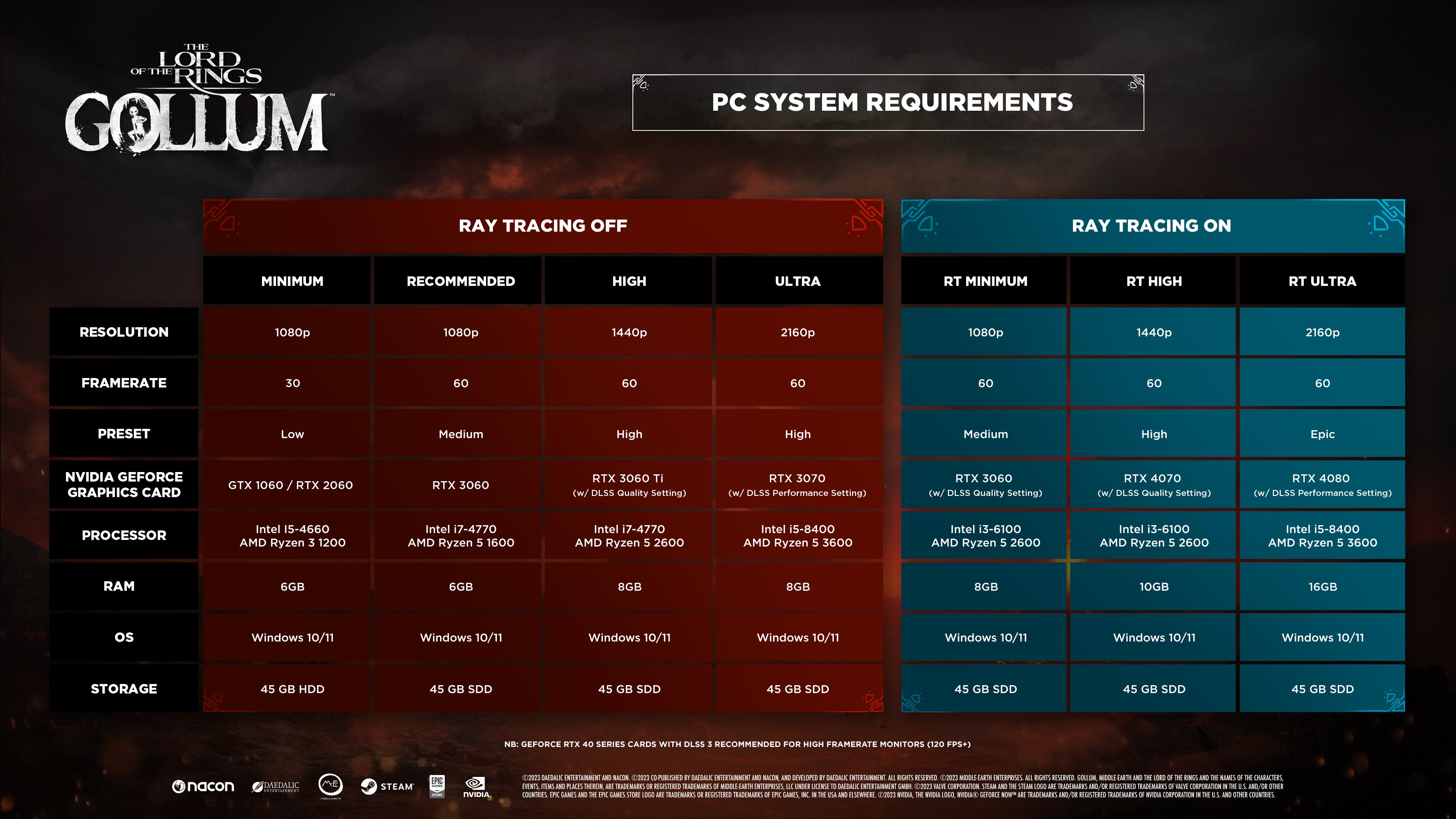 © NVIDIA / Daedalic Entertainment