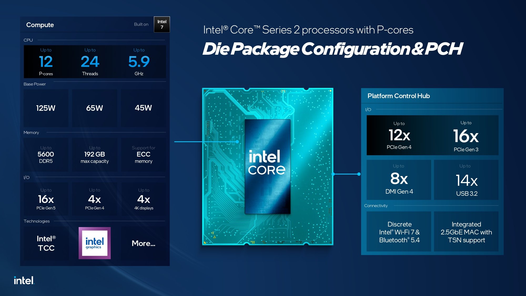 Les Core Series 2 sont connus sous le nom de code Bartlett Lake. ©Intel