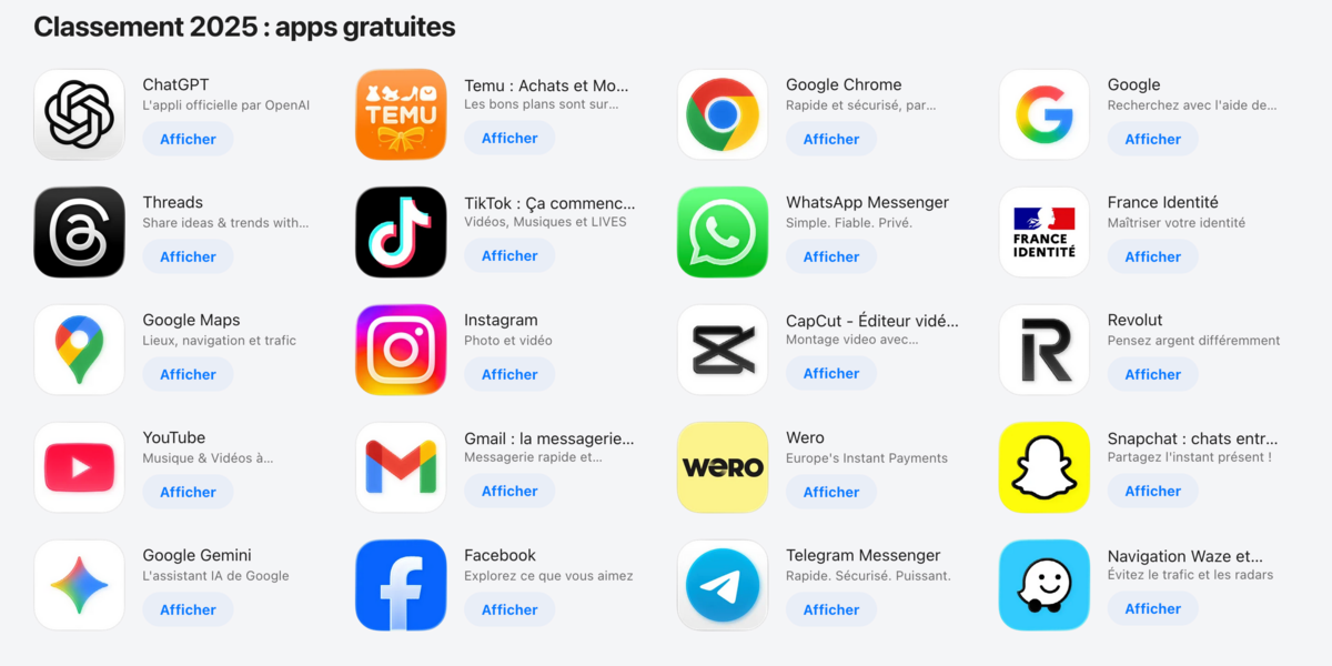 ChtGPT et Temu remportent la mise. ©Clubic