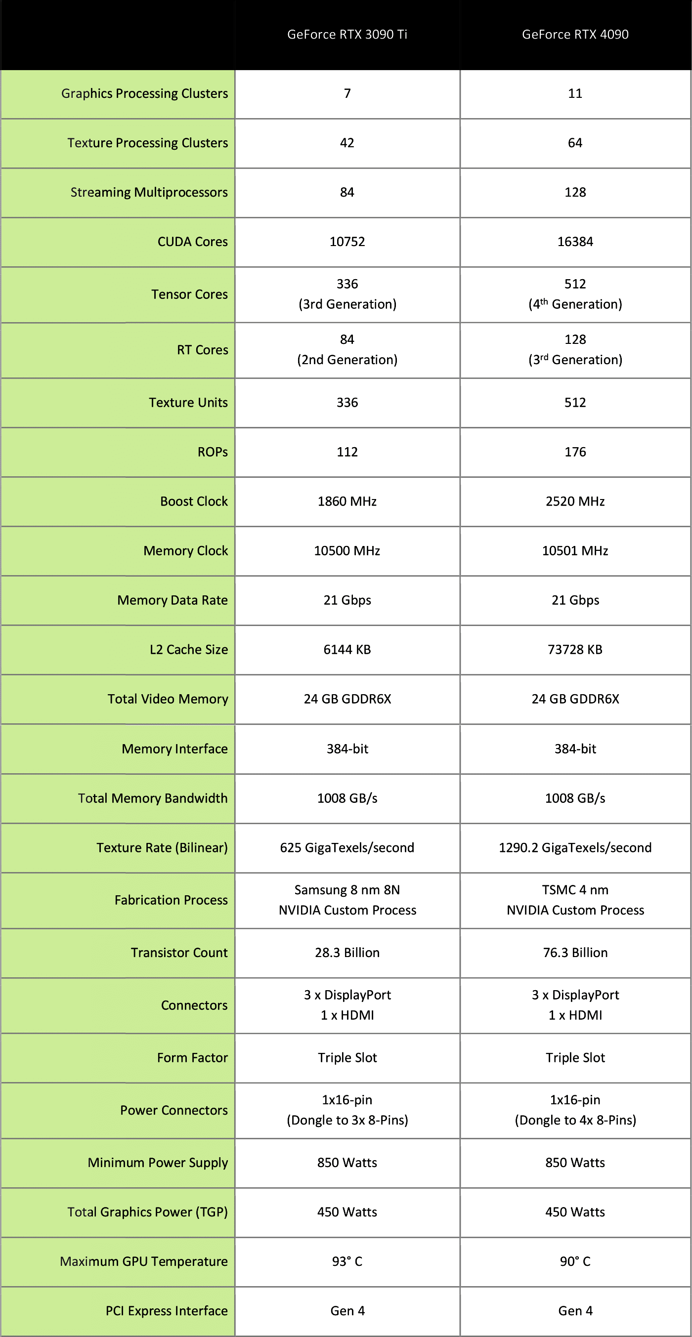 © NVIDIA