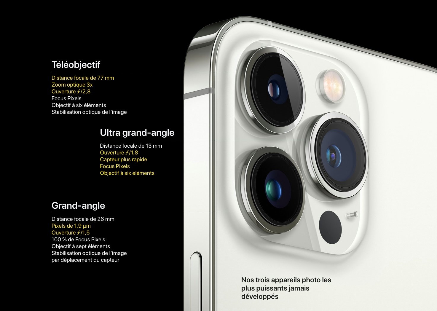 La configuration photo de l'iPhone 13 Pro/Pro Max est musclée. © Apple