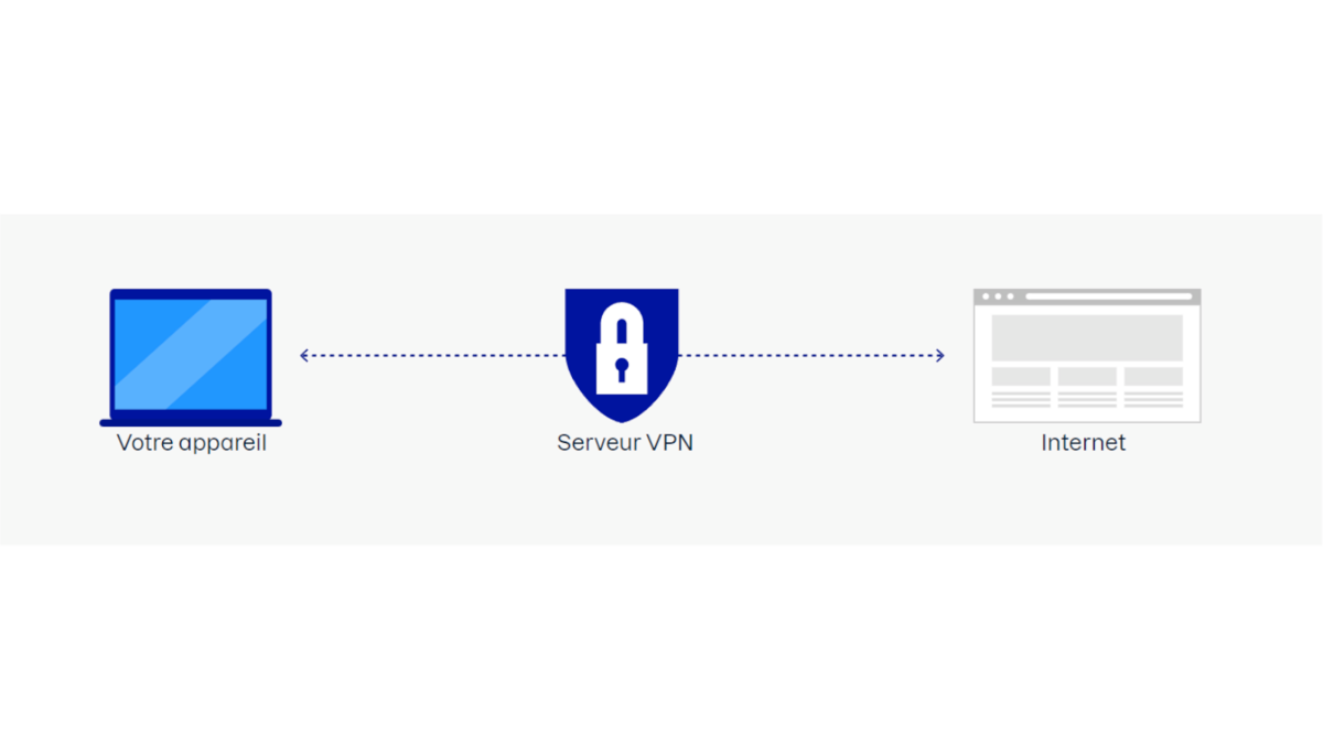 VPN F-Secure