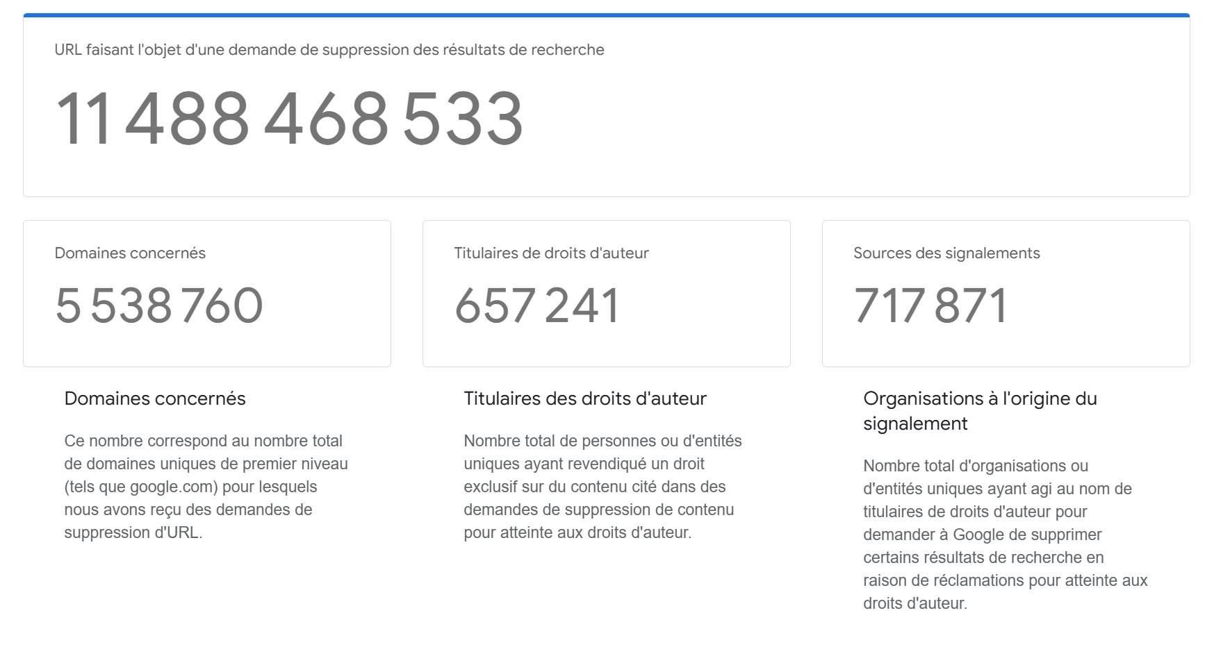 Le nombre de demandes de retrait atteint les 11,5 milliards © Clubic - Capture d'écran