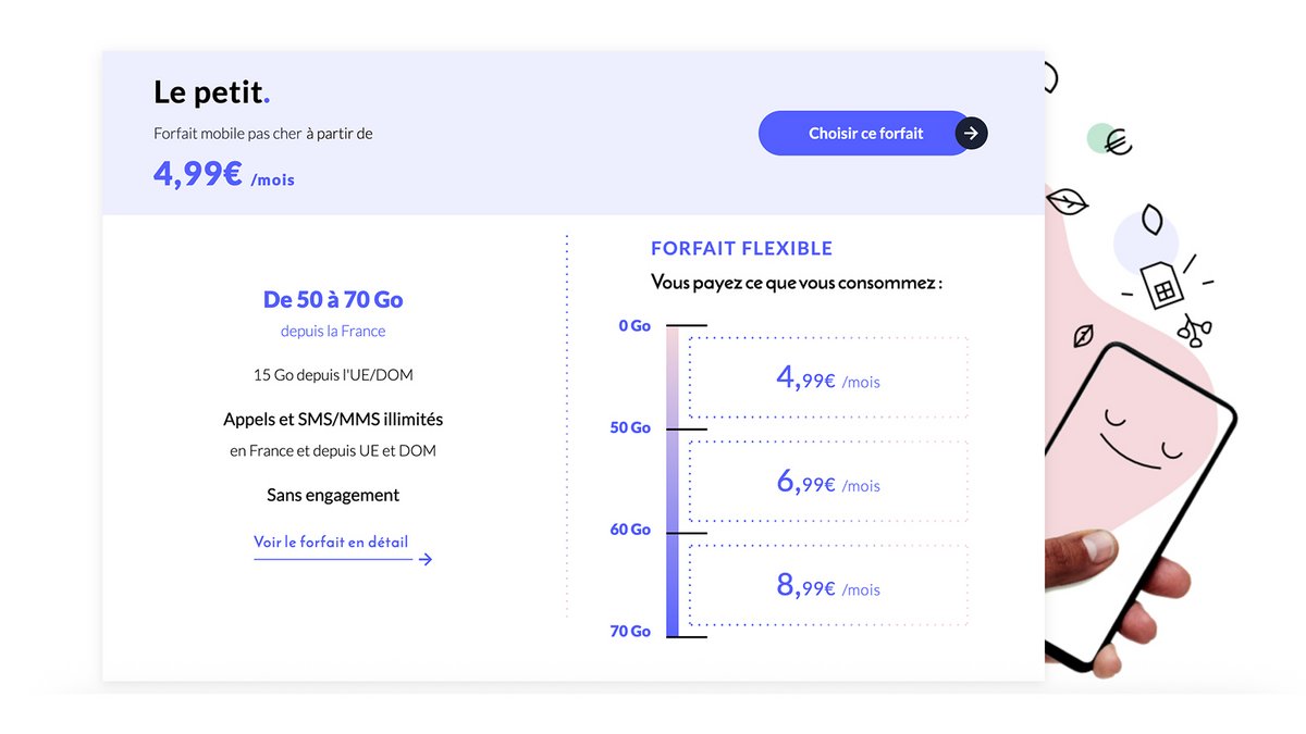 Ce forfait s'adapte selon votre consommation ©Prixtel