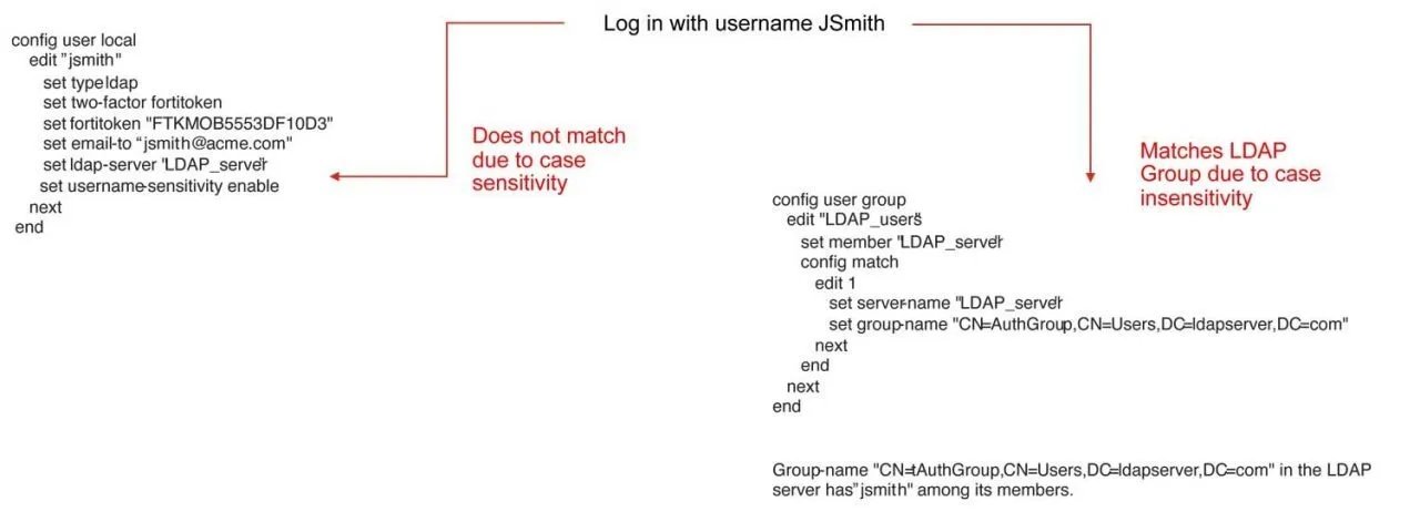 Exemple de contournement de l'authentification à deux facteurs quand la casse de l'identifiant n'est pas reconnue par FortiGate. © Fortinet