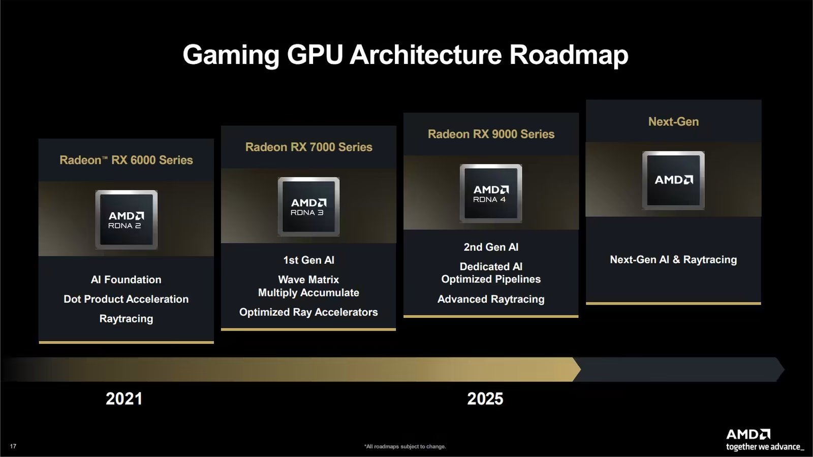 La dernière feuille de route GPU publiée par AMD ne mentionne même pas RDNA 5. ©AMD