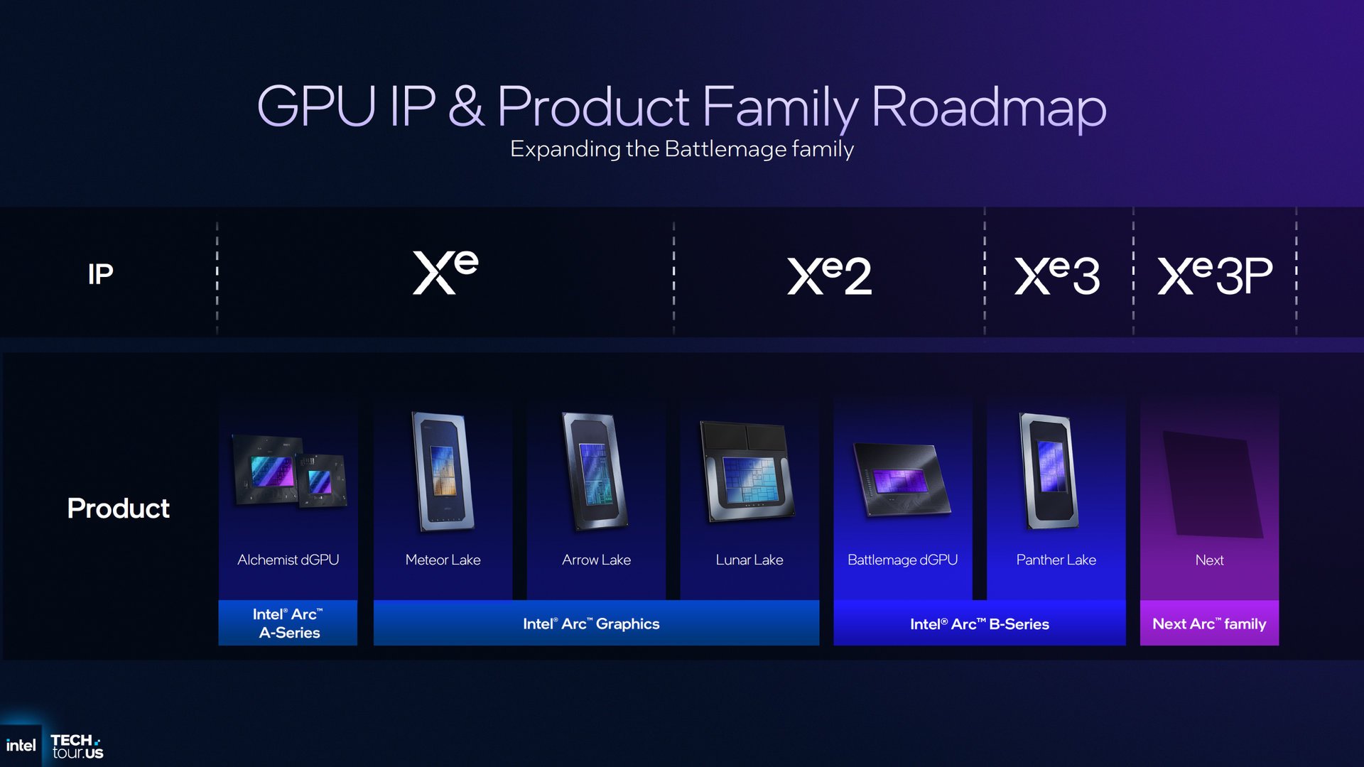 Les différentes générations de cœurs Intel Xe. ©Intel