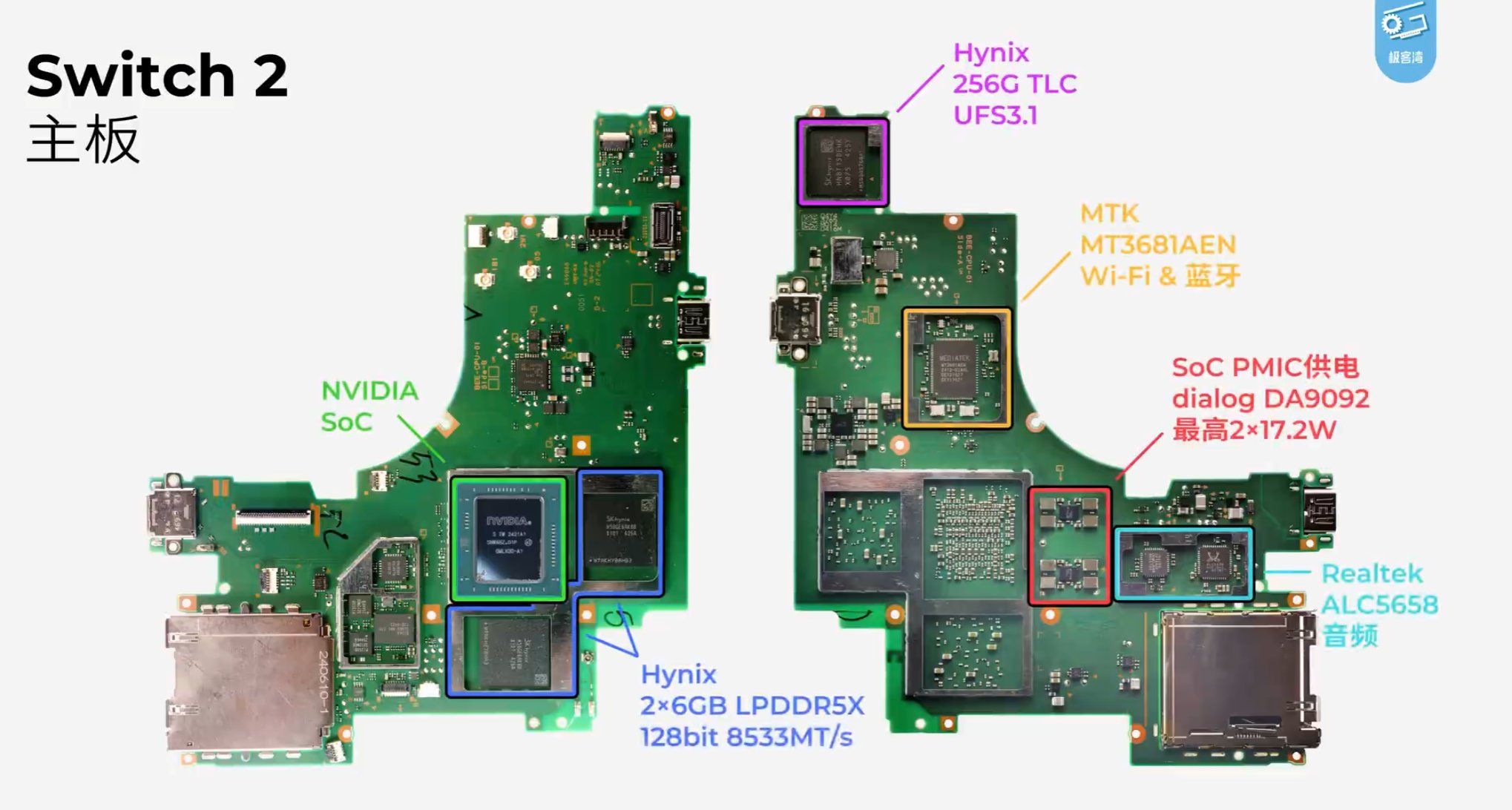 Tous les composants – ou presque – ont été identifiés. ©VideoCardz