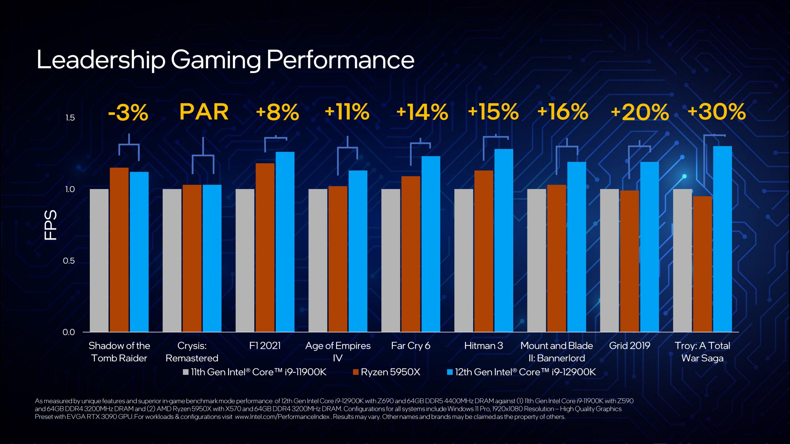 © Intel