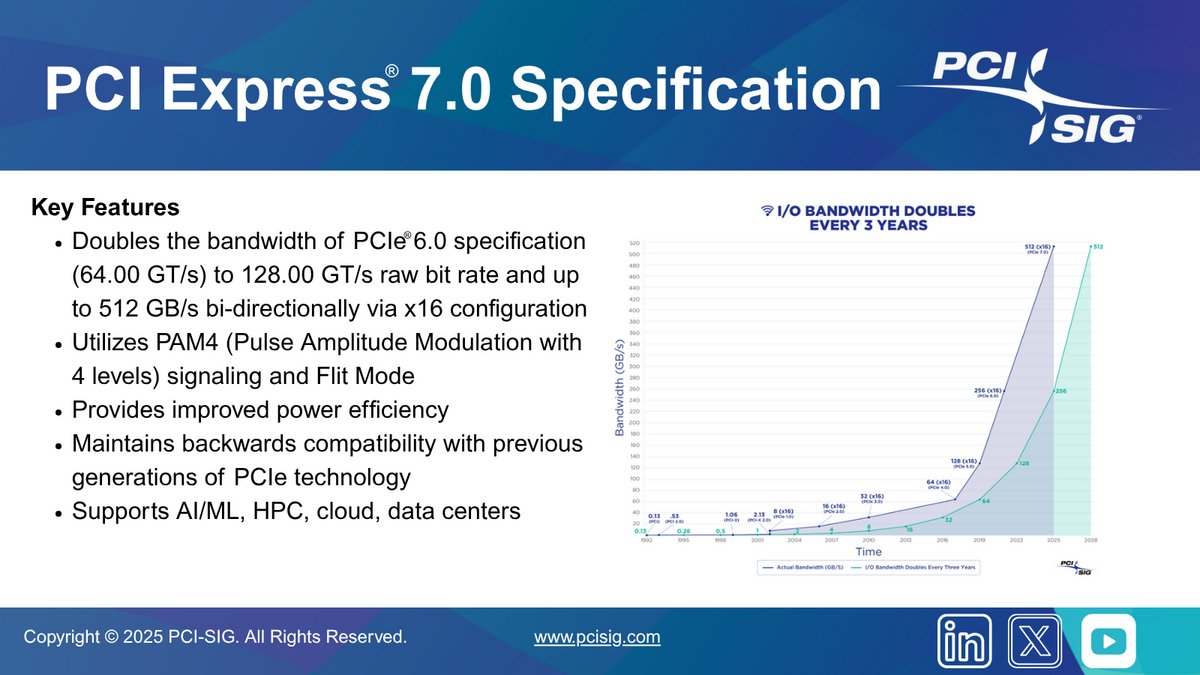 Les fonctionnalités clés de la norme PCI Express 7.0. ©PCI-SIG