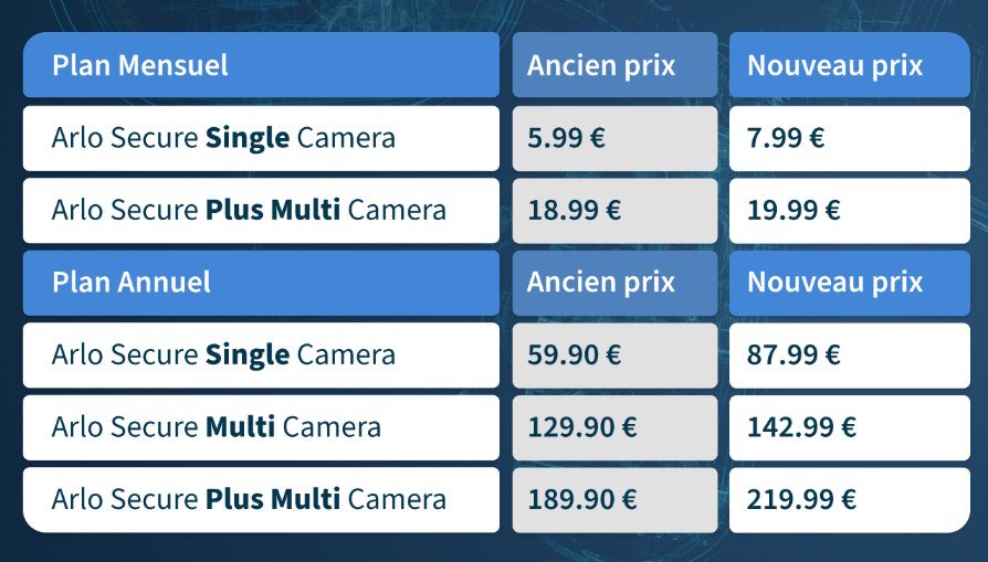 Abonnement mensuel ou annuel, tout le monde y passera en 2026 ! ©Clubic