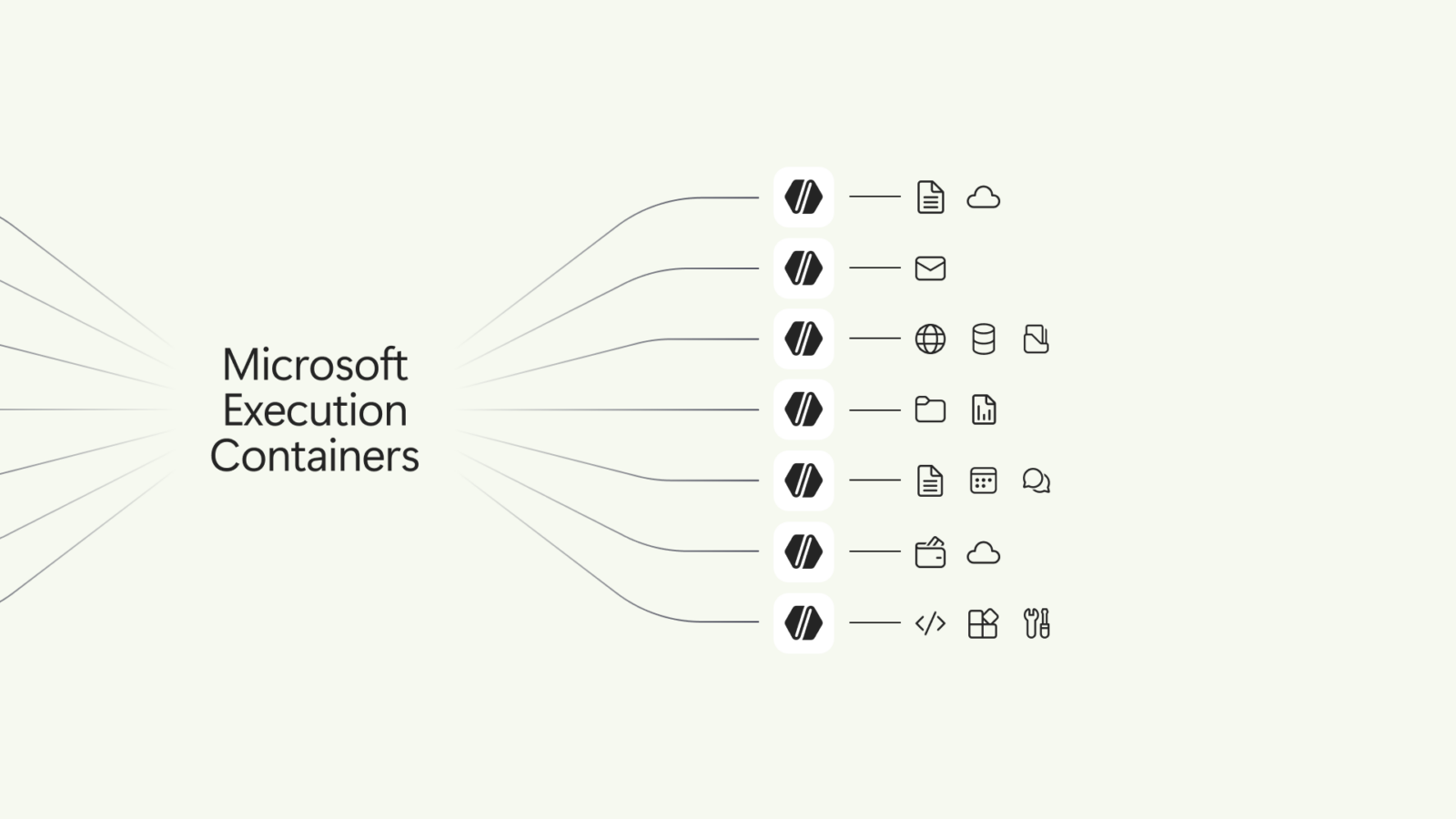 Microsoft veut empêcher les agents IA de faire n'importe quoi sur votre PC, et sa solution est désormais disponible pour tous. © Microsoft