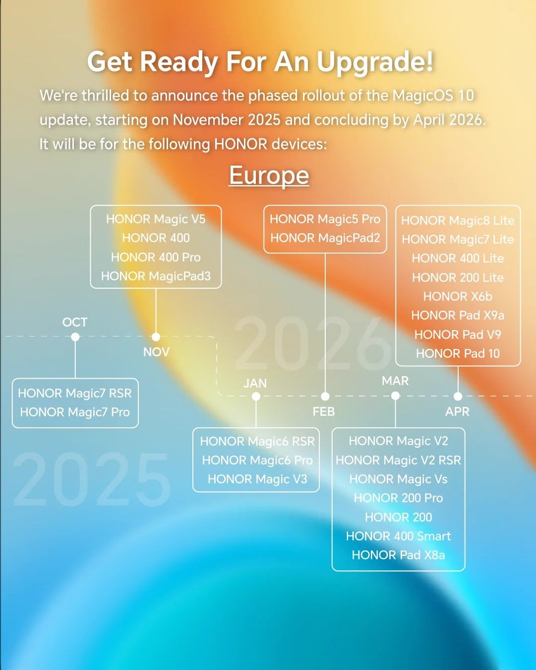 La feuille de route du déploiement d'Android 16 / MagicOS 10 sur les smartphones Honor pour l'Europe. © Honor