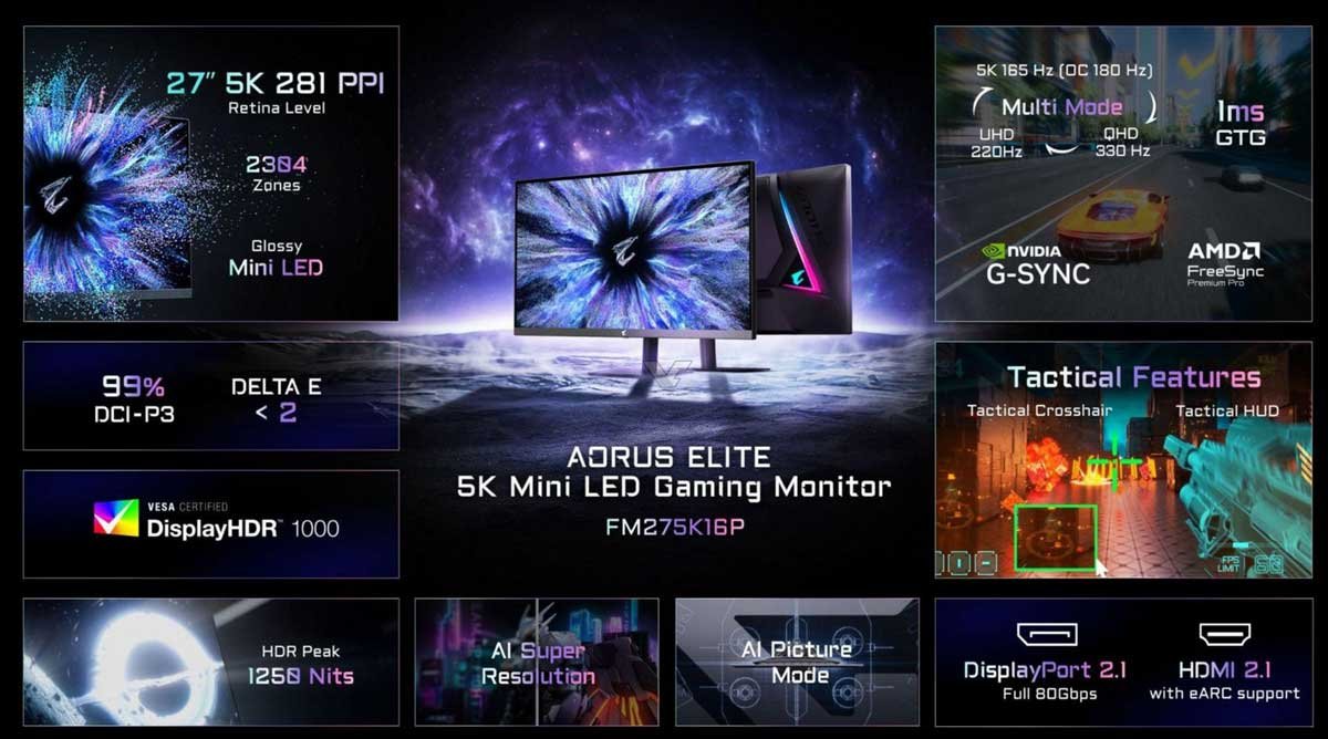 Sur ce visuel, Gigabyte s'est sans doute trompé sur les 281 ppp (il faut lire 218 à la place). © Gigabyte