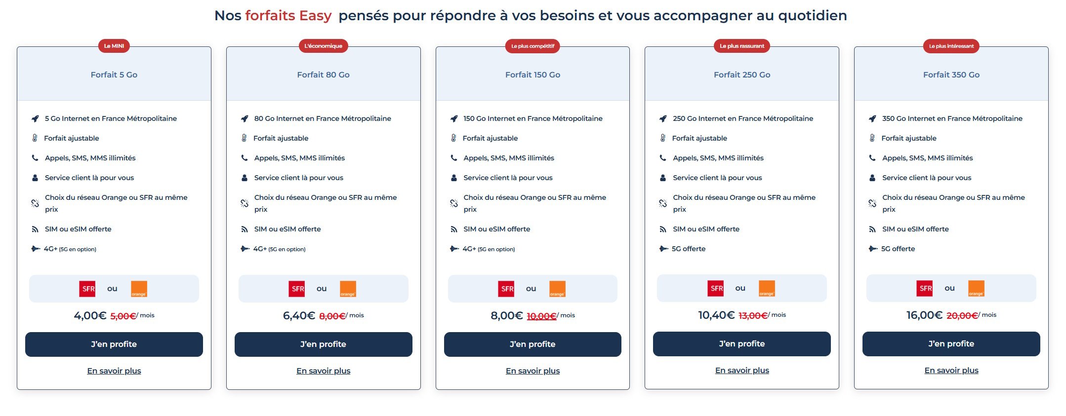 Voici les 5 forfaits mobiles proposés par Easy by T. ©Clubic