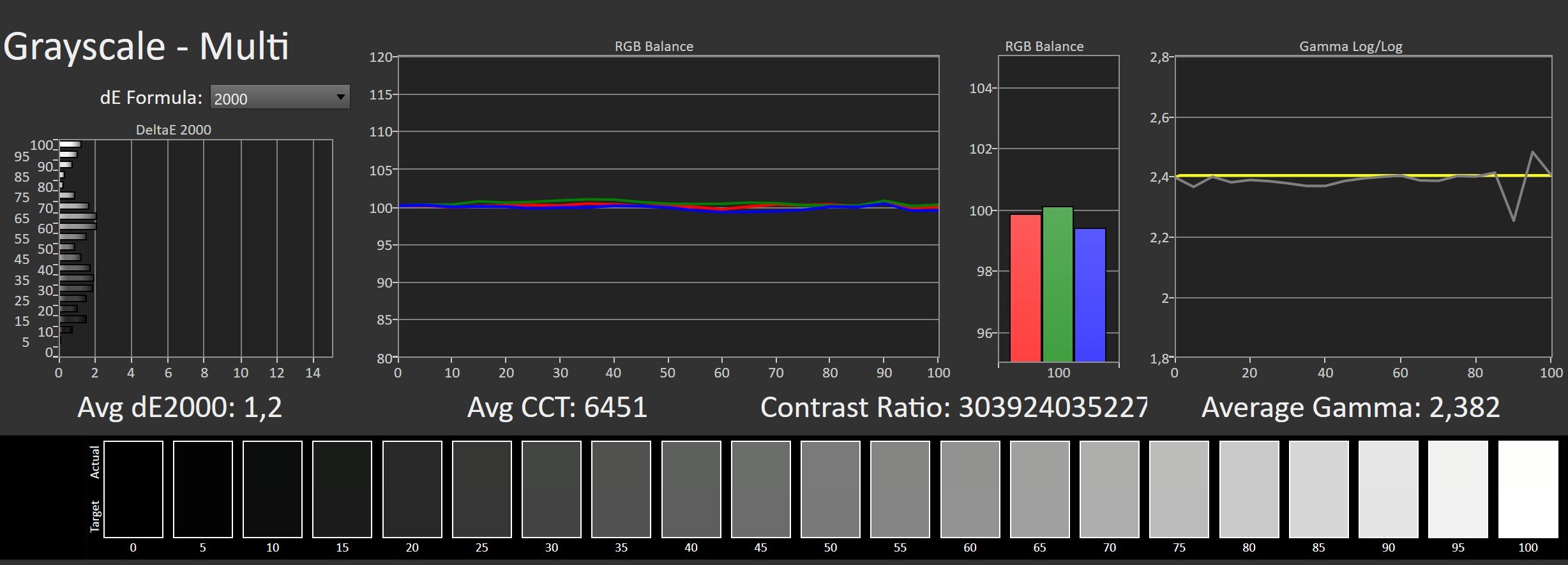 Mesures Samsung S90F