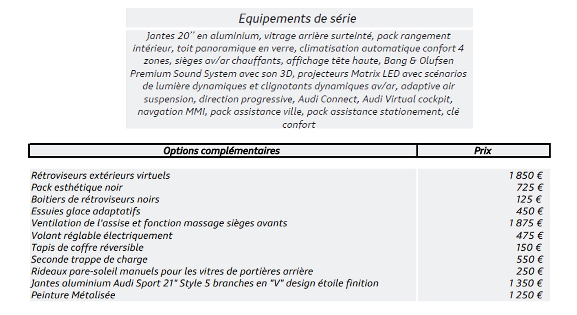 Tarif et équipement audi etron sportback