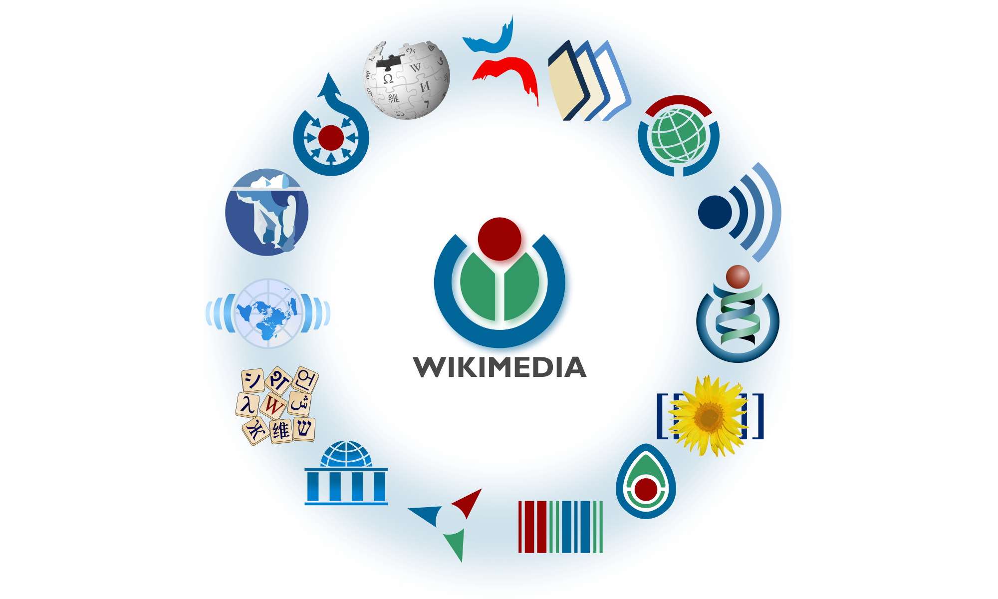 Wikimedia