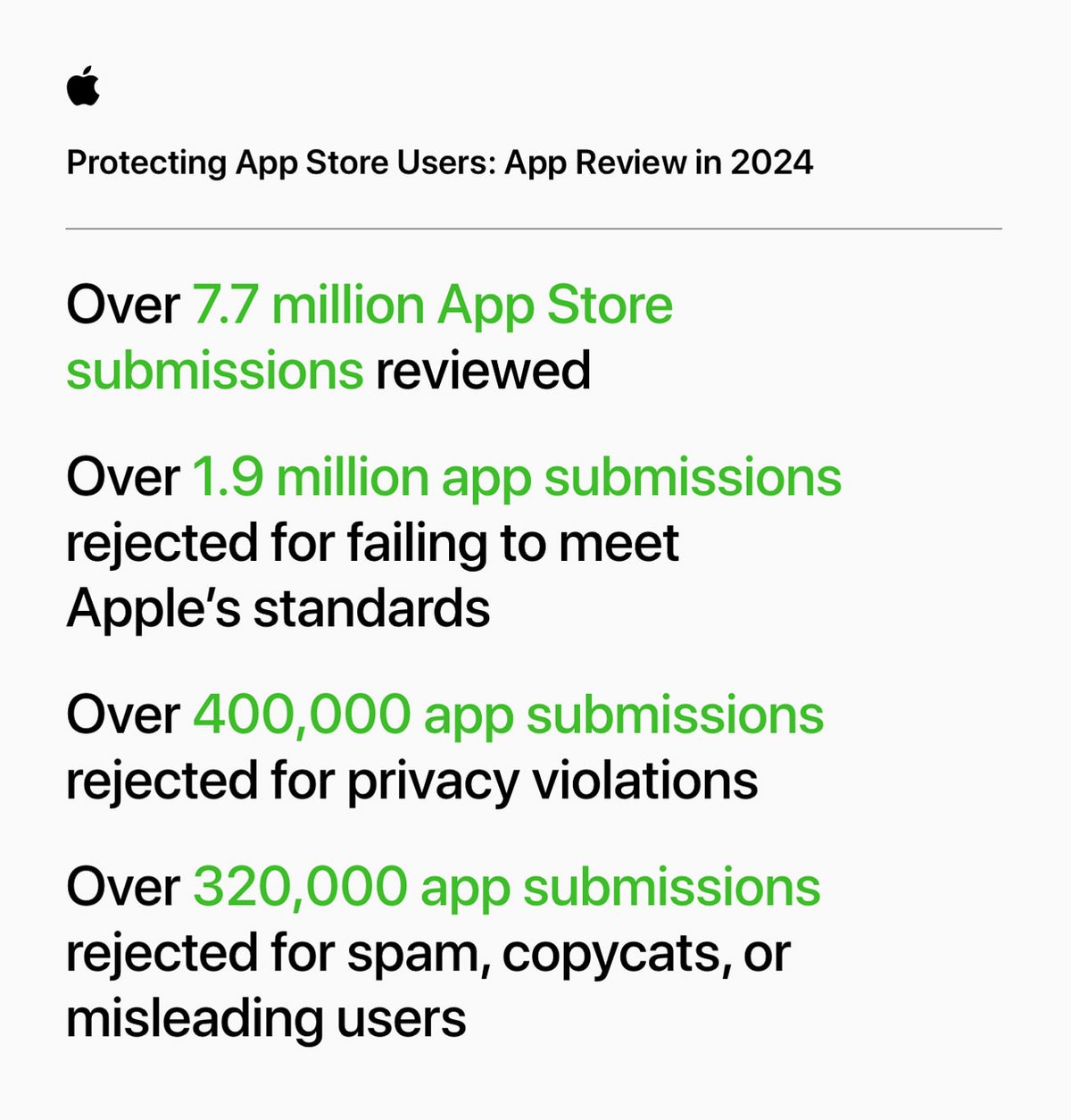app store apple