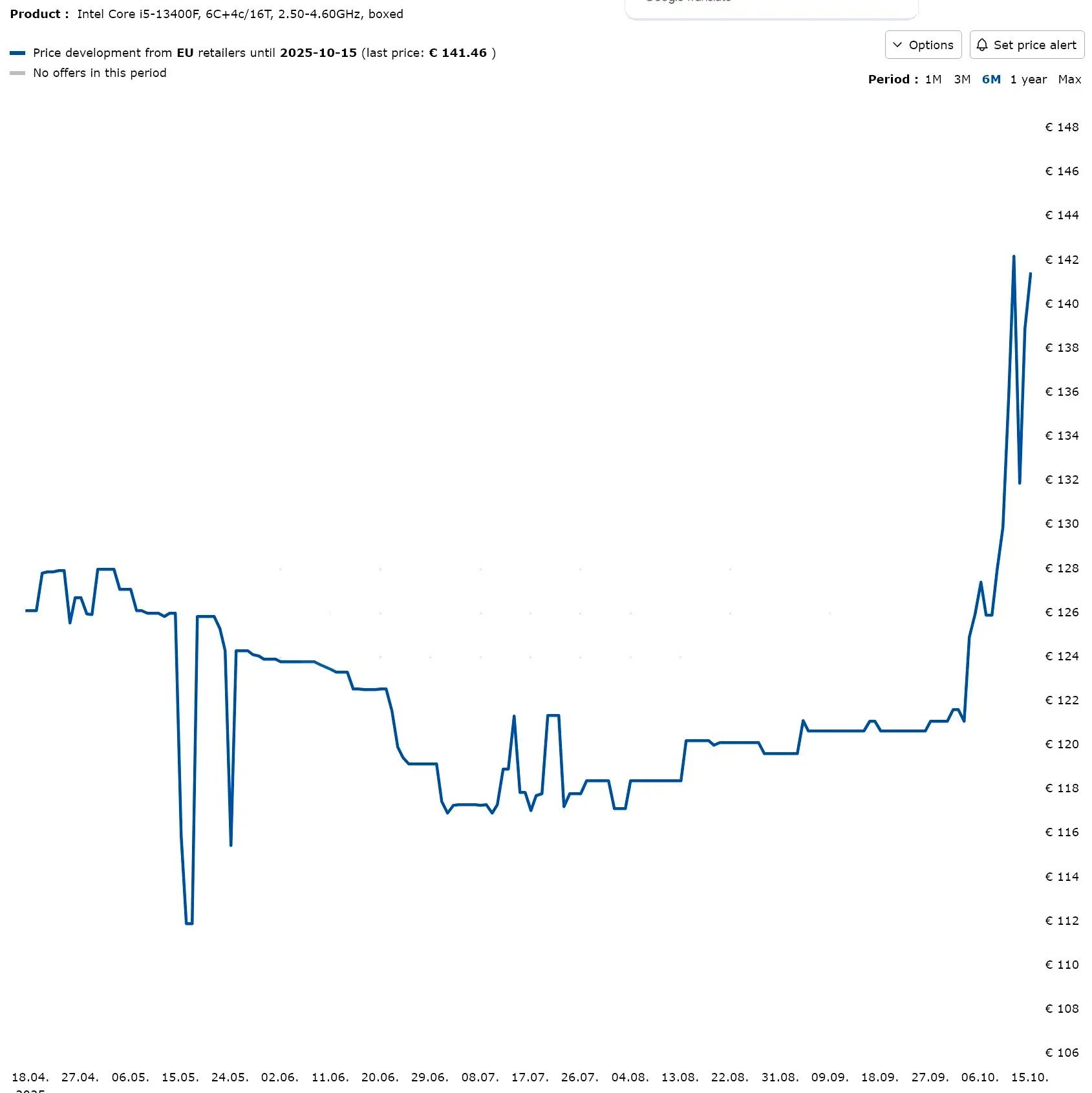 En graphique,l 'augmentation très nette des puces Intel de ces derniers jours. ©Guru3D